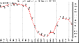 Milwaukee Weather Outdoor Humidity (Last 24 Hours)