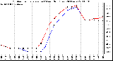 Milwaukee Weather Outdoor Temperature (vs) Wind Chill (Last 24 Hours)