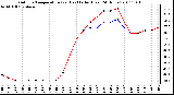 Milwaukee Weather Outdoor Temperature (vs) Heat Index (Last 24 Hours)