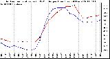 Milwaukee Weather Outdoor Temperature (vs) THSW Index per Hour (Last 24 Hours)