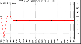 Milwaukee Weather Wind Direction (Last 24 Hours)