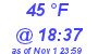 Milwaukee Weather Dewpoint High High Today