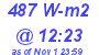 Milwaukee Weather Solar Radiation High Today