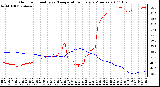 Milwaukee Weather Outdoor Humidity vs. Temperature Every 5 Minutes