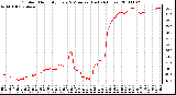 Milwaukee Weather Outdoor Humidity Every 5 Minutes (Last 24 Hours)