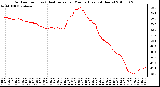 Milwaukee Weather Outdoor Temp (vs) Heat Index per Minute (Last 24 Hours)