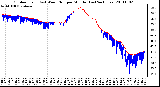 Milwaukee Weather Outdoor Temp (vs) Wind Chill per Minute (Last 24 Hours)