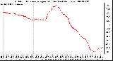 Milwaukee Weather Outdoor Temperature per Minute (Last 24 Hours)