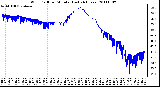 Milwaukee Weather Wind Chill per Minute (Last 24 Hours)