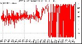 Milwaukee Weather Wind Direction (Last 24 Hours)