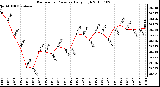 Milwaukee Weather Barometric Pressure Daily High