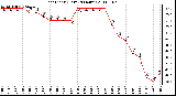 Milwaukee Weather Heat Index (Last 24 Hours)