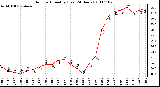 Milwaukee Weather Outdoor Humidity (Last 24 Hours)