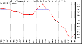 Milwaukee Weather Outdoor Temperature (vs) Heat Index (Last 24 Hours)