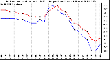 Milwaukee Weather Outdoor Temperature (vs) THSW Index per Hour (Last 24 Hours)