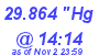 Milwaukee Weather Barometer Low Today