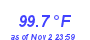 Milwaukee Weather Temperature High Year