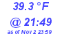 Milwaukee Weather Temperature Low Today