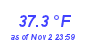 Milwaukee Weather Temperature Low Month