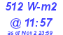 Milwaukee Weather Solar Radiation High Today