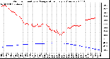 Milwaukee Weather Outdoor Humidity vs. Temperature Every 5 Minutes