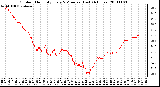 Milwaukee Weather Outdoor Humidity Every 5 Minutes (Last 24 Hours)