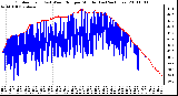 Milwaukee Weather Outdoor Temp (vs) Wind Chill per Minute (Last 24 Hours)