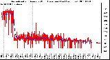 Milwaukee Weather Normalized and Average Wind Direction (Last 24 Hours)