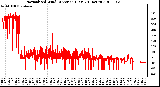 Milwaukee Weather Normalized Wind Direction (Last 24 Hours)