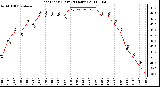 Milwaukee Weather Heat Index (Last 24 Hours)