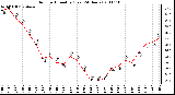 Milwaukee Weather Outdoor Humidity (Last 24 Hours)