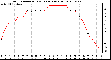 Milwaukee Weather Outdoor Temperature (vs) Heat Index (Last 24 Hours)