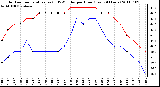 Milwaukee Weather Outdoor Temperature (vs) THSW Index per Hour (Last 24 Hours)