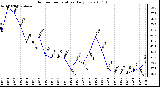 Milwaukee Weather Outdoor Temperature Daily Low