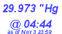 Milwaukee Weather Barometer Low Today