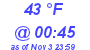 Milwaukee Weather Dewpoint High High Today