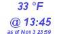 Milwaukee Weather Dewpoint High Low Today