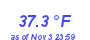 Milwaukee Weather Temperature Low Month