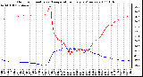 Milwaukee Weather Outdoor Humidity vs. Temperature Every 5 Minutes