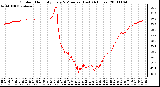 Milwaukee Weather Outdoor Humidity Every 5 Minutes (Last 24 Hours)