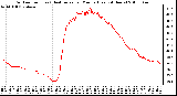 Milwaukee Weather Outdoor Temp (vs) Heat Index per Minute (Last 24 Hours)