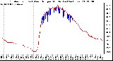 Milwaukee Weather Outdoor Temp (vs) Wind Chill per Minute (Last 24 Hours)