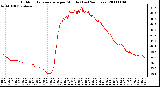 Milwaukee Weather Outdoor Temperature per Minute (Last 24 Hours)