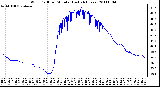 Milwaukee Weather Wind Chill per Minute (Last 24 Hours)