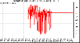 Milwaukee Weather Normalized Wind Direction (Last 24 Hours)