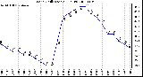 Milwaukee Weather Wind Chill (Last 24 Hours)