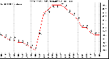 Milwaukee Weather Heat Index (Last 24 Hours)