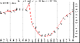 Milwaukee Weather Outdoor Humidity (Last 24 Hours)