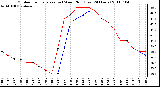 Milwaukee Weather Outdoor Temperature (vs) Wind Chill (Last 24 Hours)