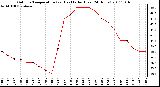 Milwaukee Weather Outdoor Temperature (vs) Heat Index (Last 24 Hours)